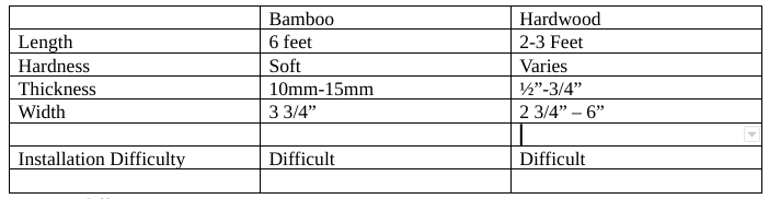 Bamboo vs Hardwood Table